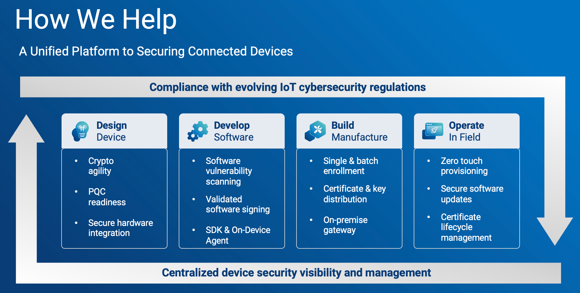 how_we_help.png how_we_help.png