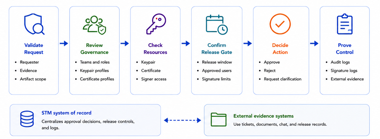 signing-approver-new.png signing-approver-new.png