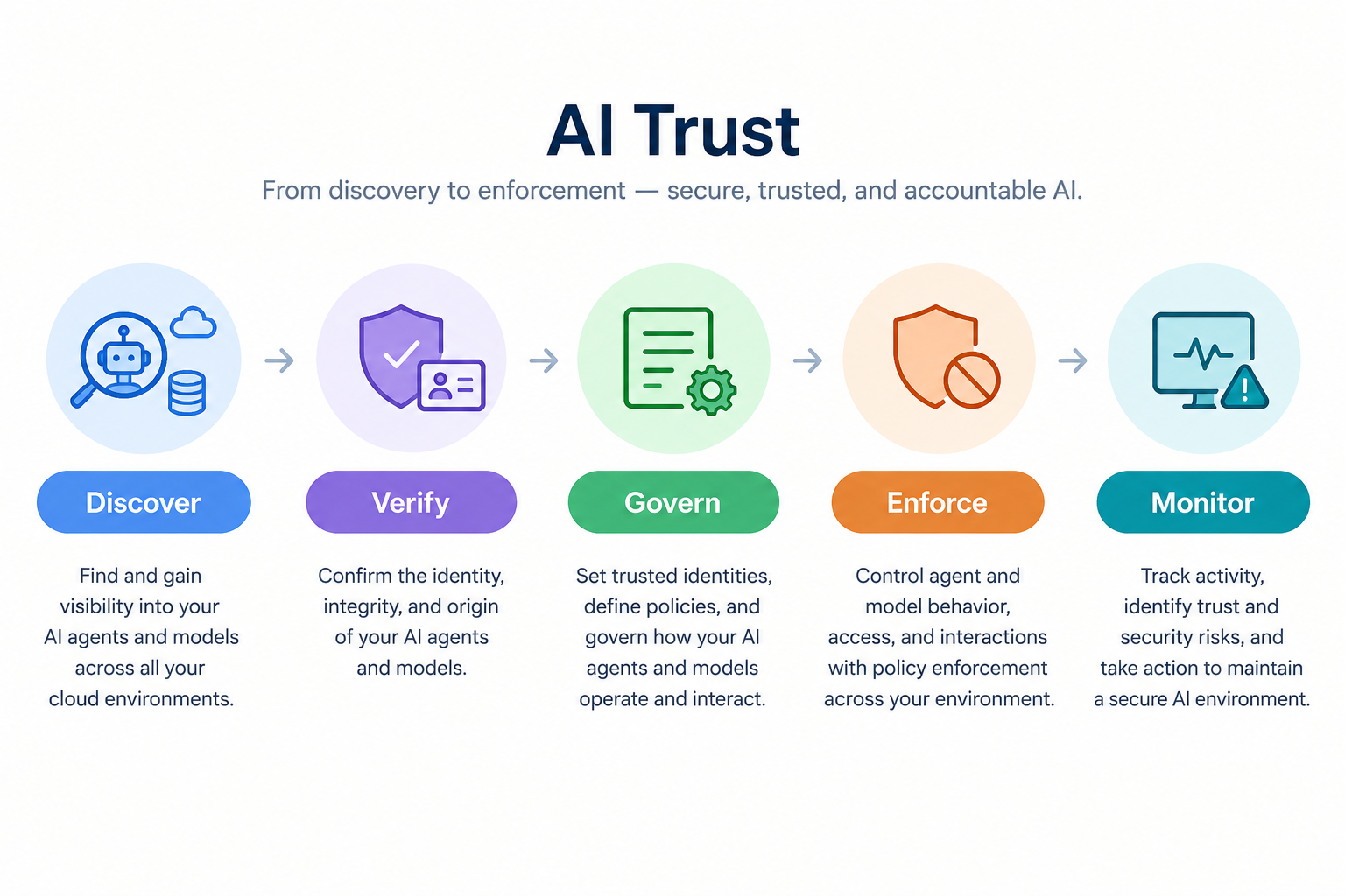 AI_Trust_latest.png