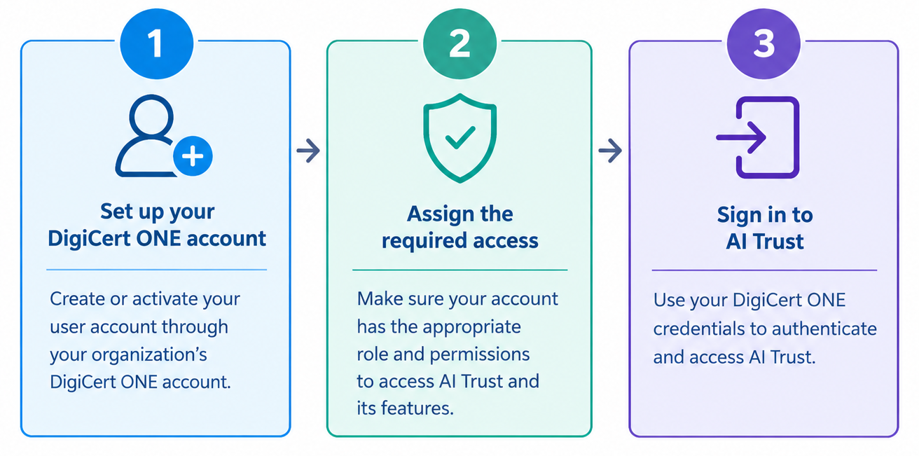ai-trust-account.png ai-trust-account.png