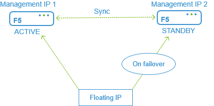f5_high_avail.png f5_high_avail.png