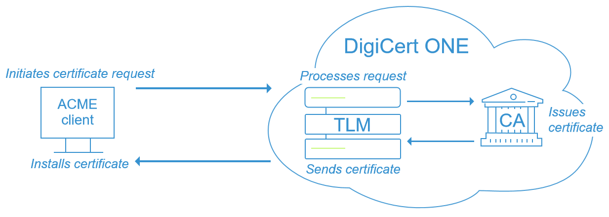 acme_tlm_integration_architecture.png