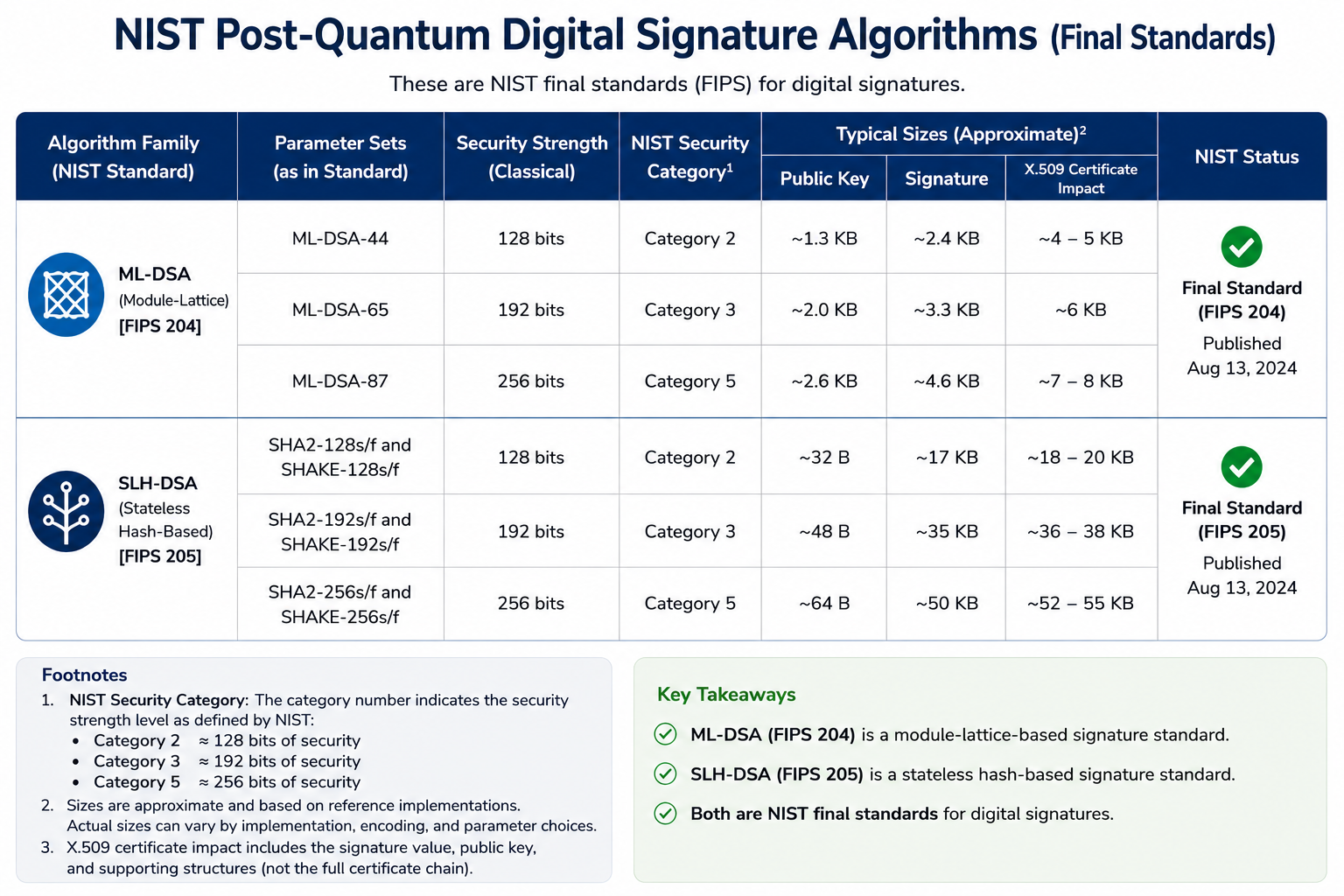 algorithm_chart_pqc.png algorithm_chart_pqc.png