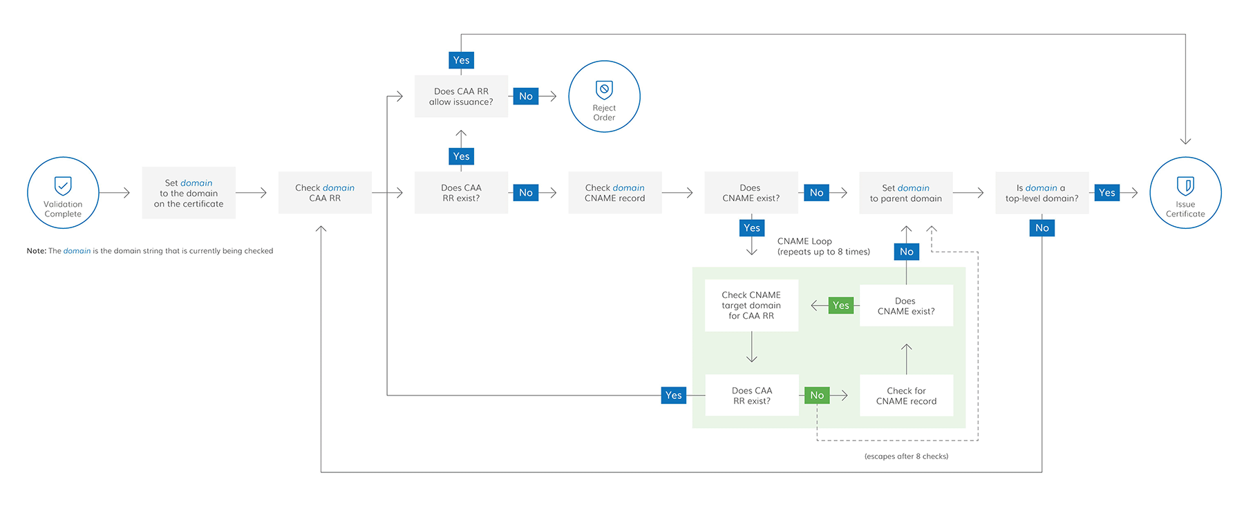 dns-caa-rr-flow-1_original.jpg