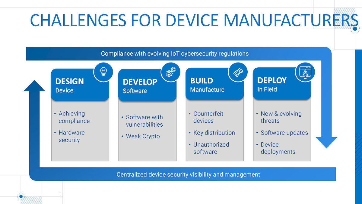 device-trust-manager-challenges_01.png