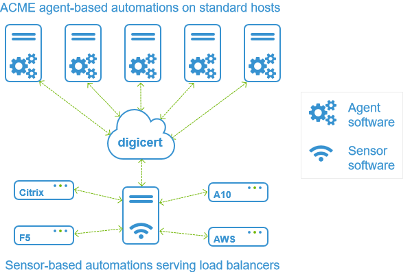 managed_automation_deployment.png