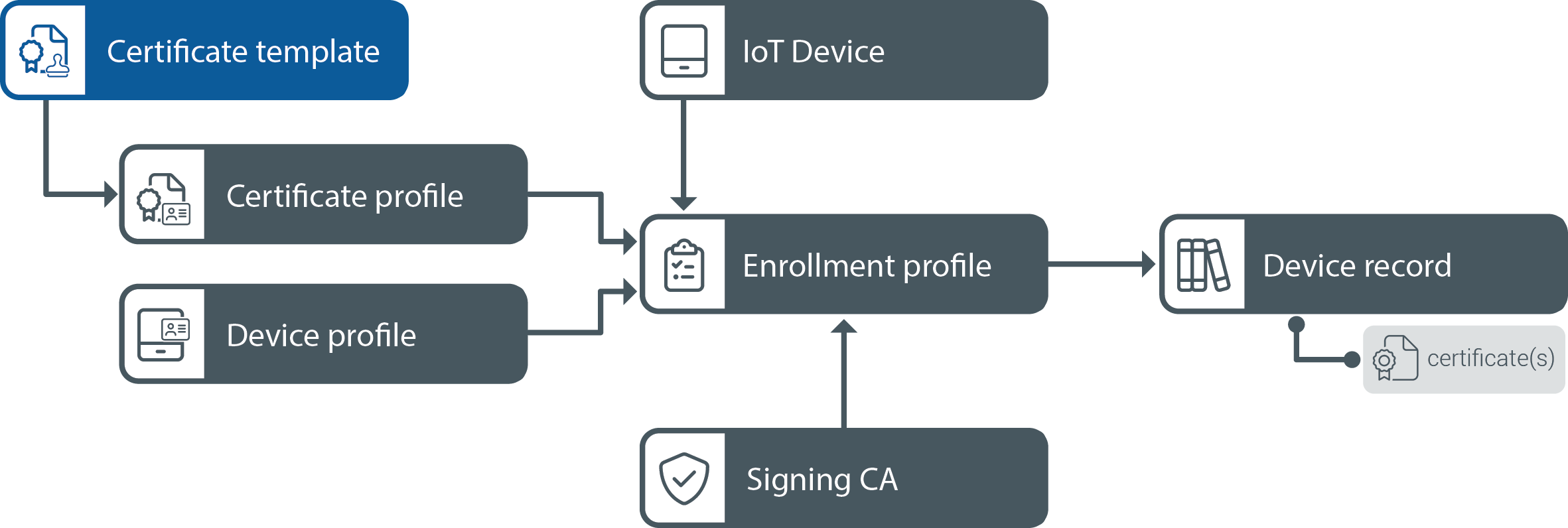 iot-core-concepts-diagram-cert-template-01.png iot-core-concepts-diagram-cert-template-01.png