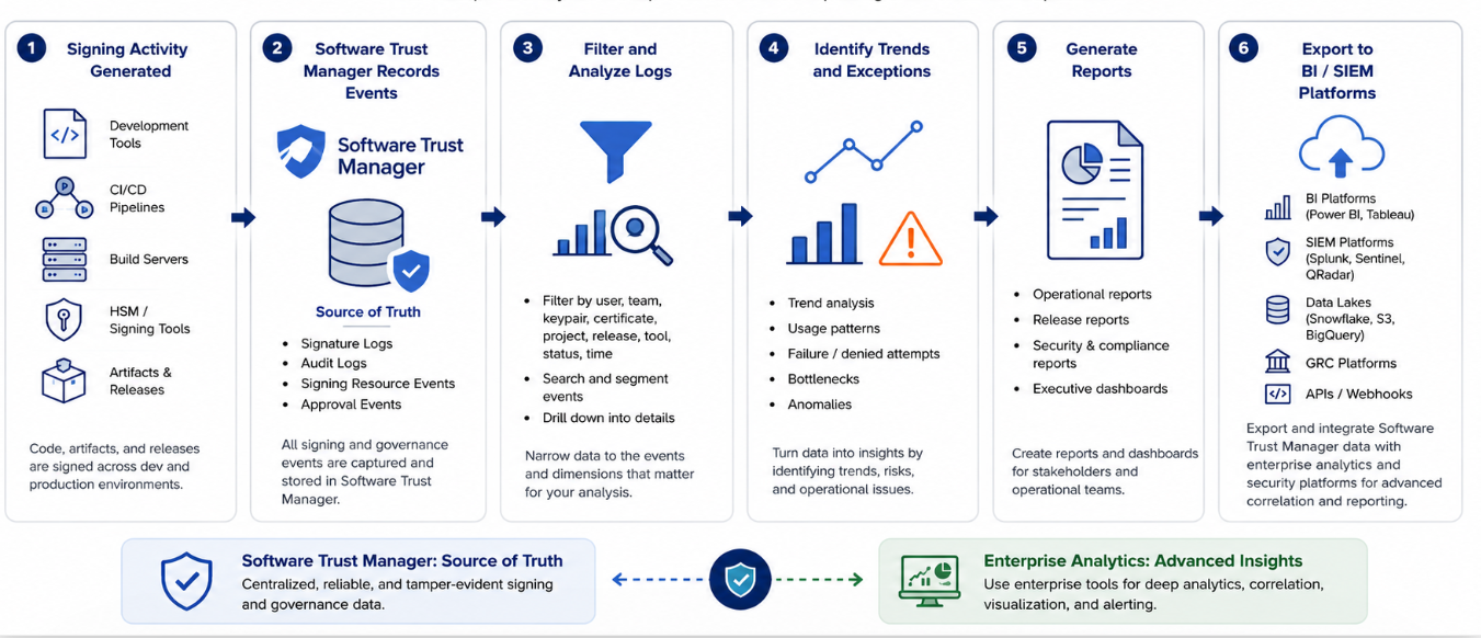 stm-analytics-workflow.png